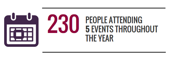 events